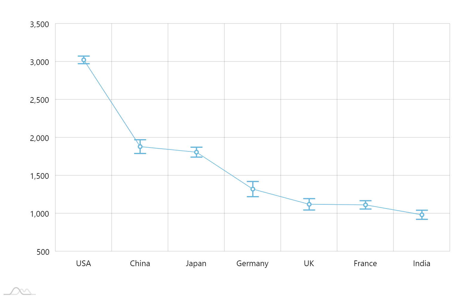 Chart Js Standard Deviation