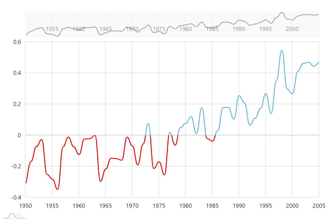 Chart Js Tension