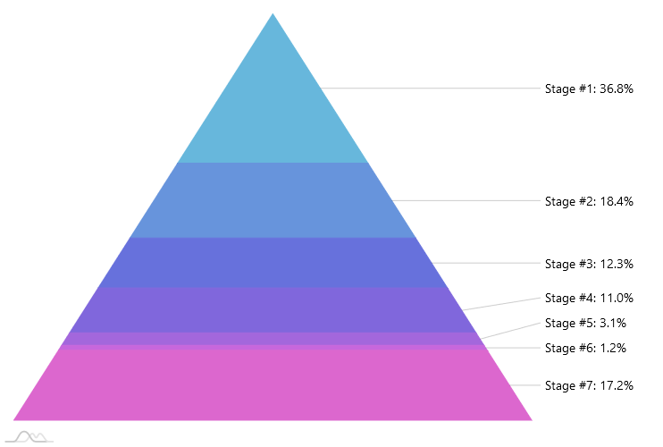 Jquery Pyramid Chart