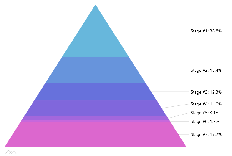 Pyramid Chart