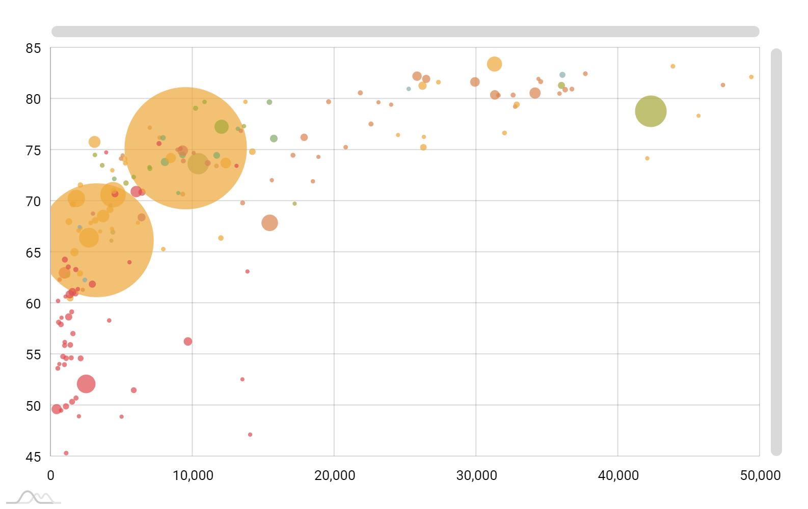 Bubble Chart In D3