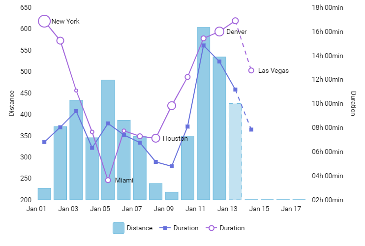 Amcharts Serial Chart Demo