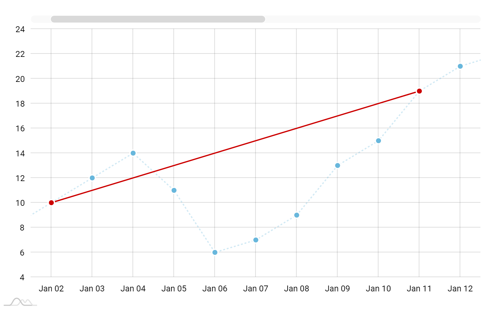 Chart Js Time Series