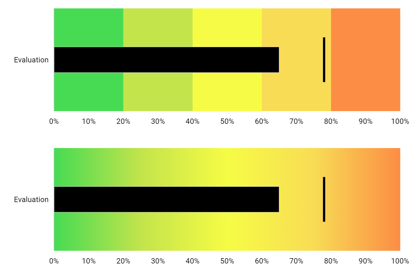Chart Js Background Color Gradient