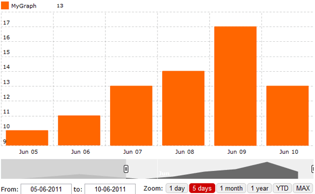 Javascript Stock Chart