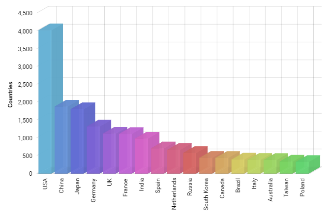 Excel Export Chart As Png