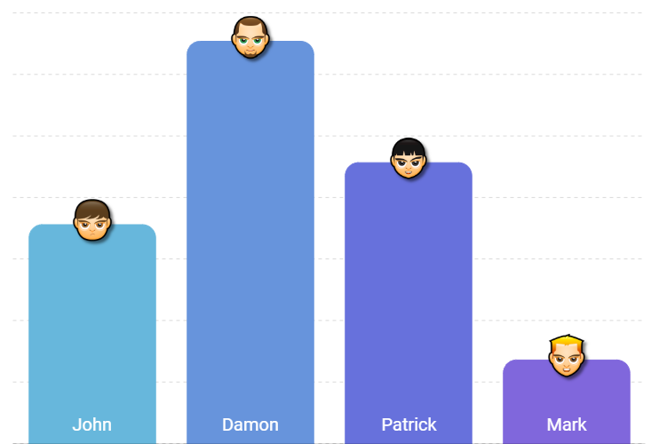 Remove Js Chart By Amcharts