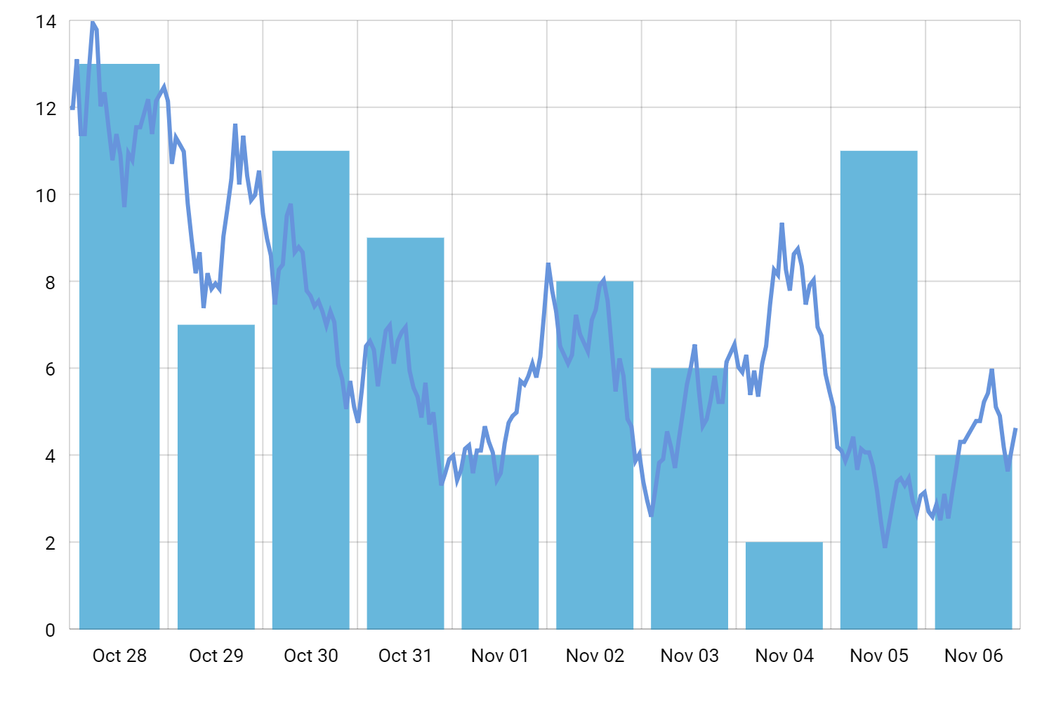 Amcharts Serial Chart Demo