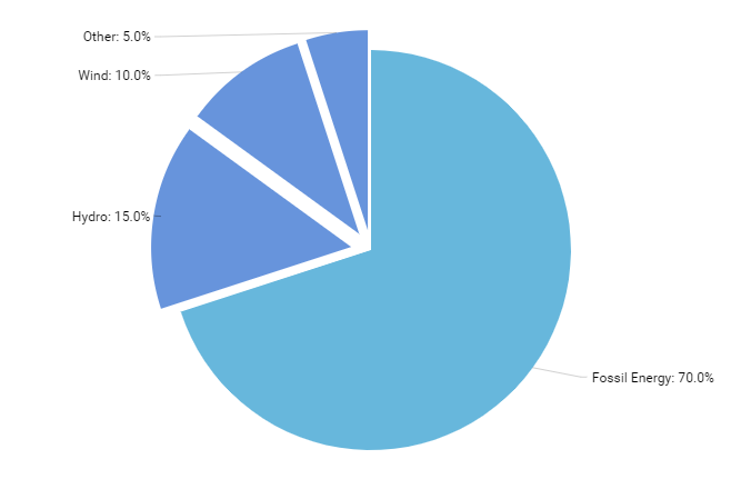 Chartjs Pie Chart Labels