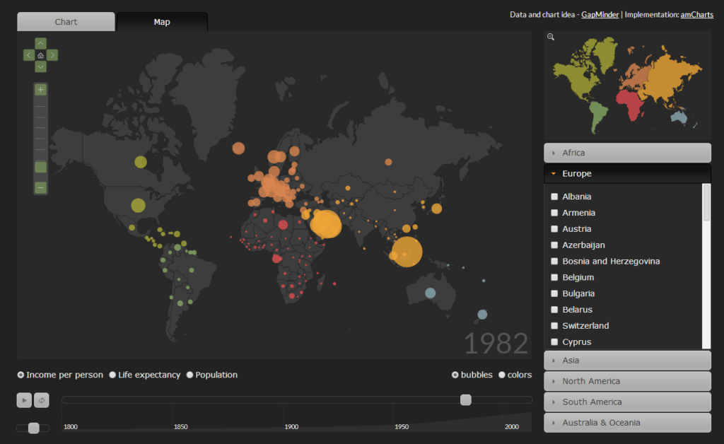 Amazing Charts Demo