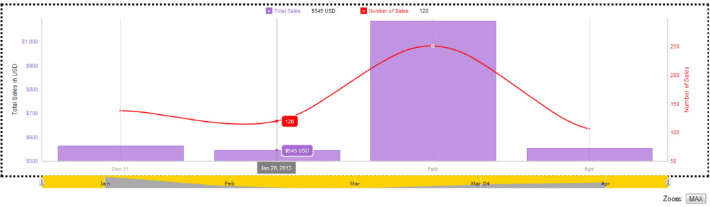 Javascript Chart With Zoom