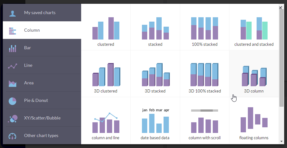 Js Chart By Amcharts