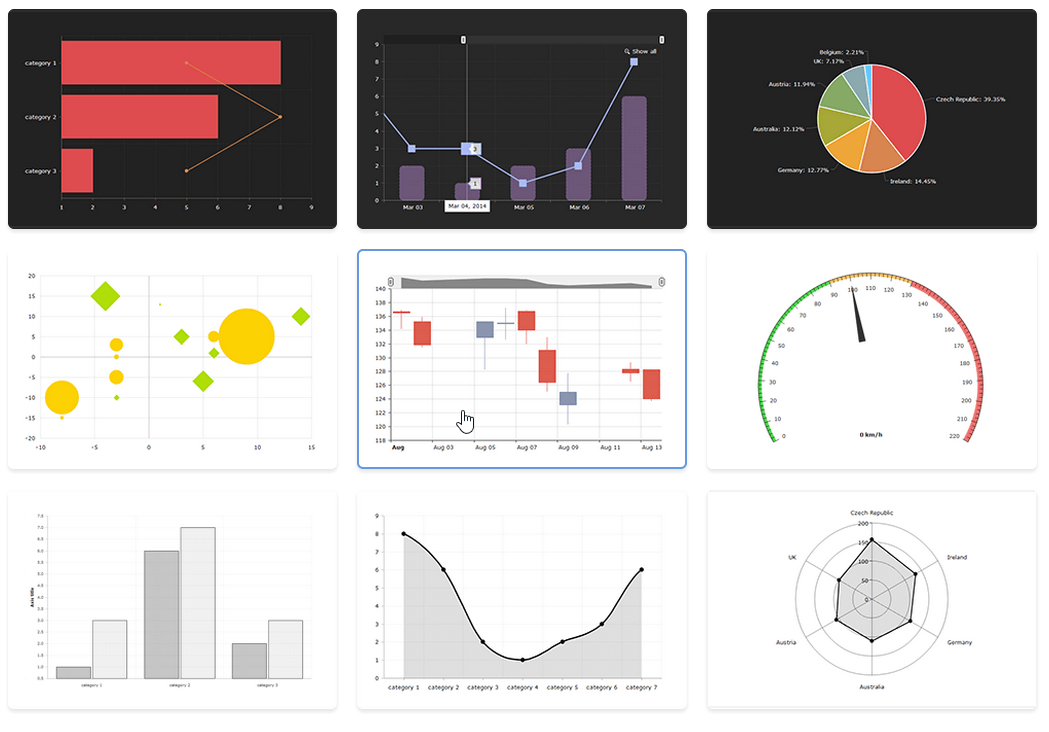 Embeddable Charts