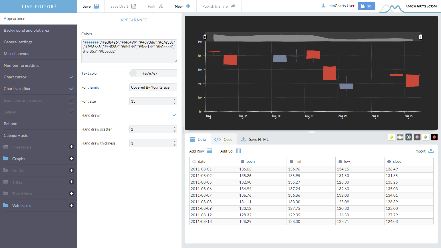 Embeddable Stock Charts