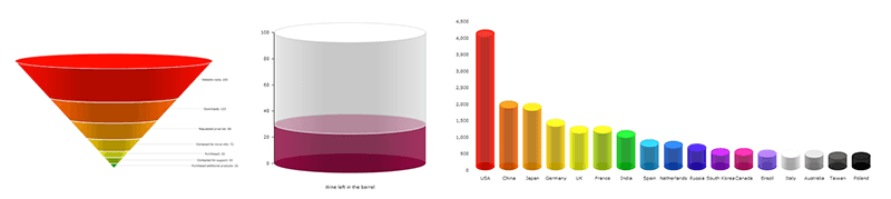 3d Charts Javascript