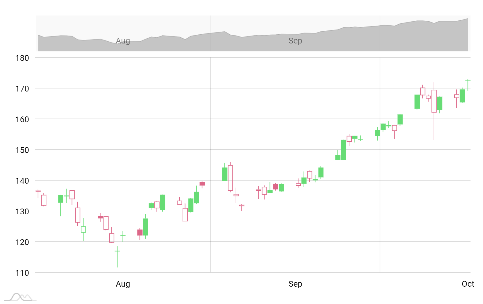 Chart Js Candlestick