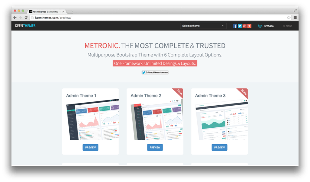 Metronic Charts