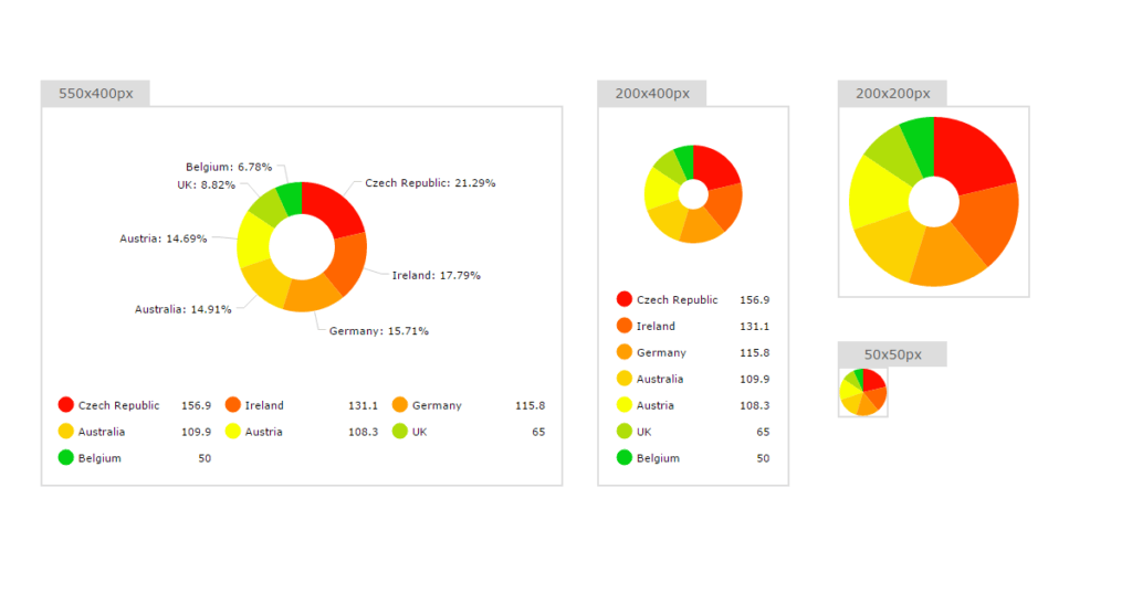 Free Responsive Charts