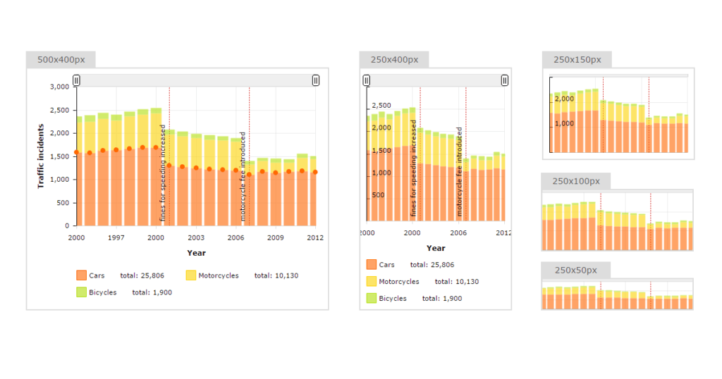 Free Responsive Charts