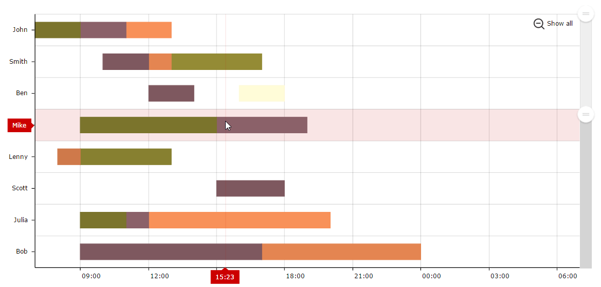 Amcharts Serial Chart Demo