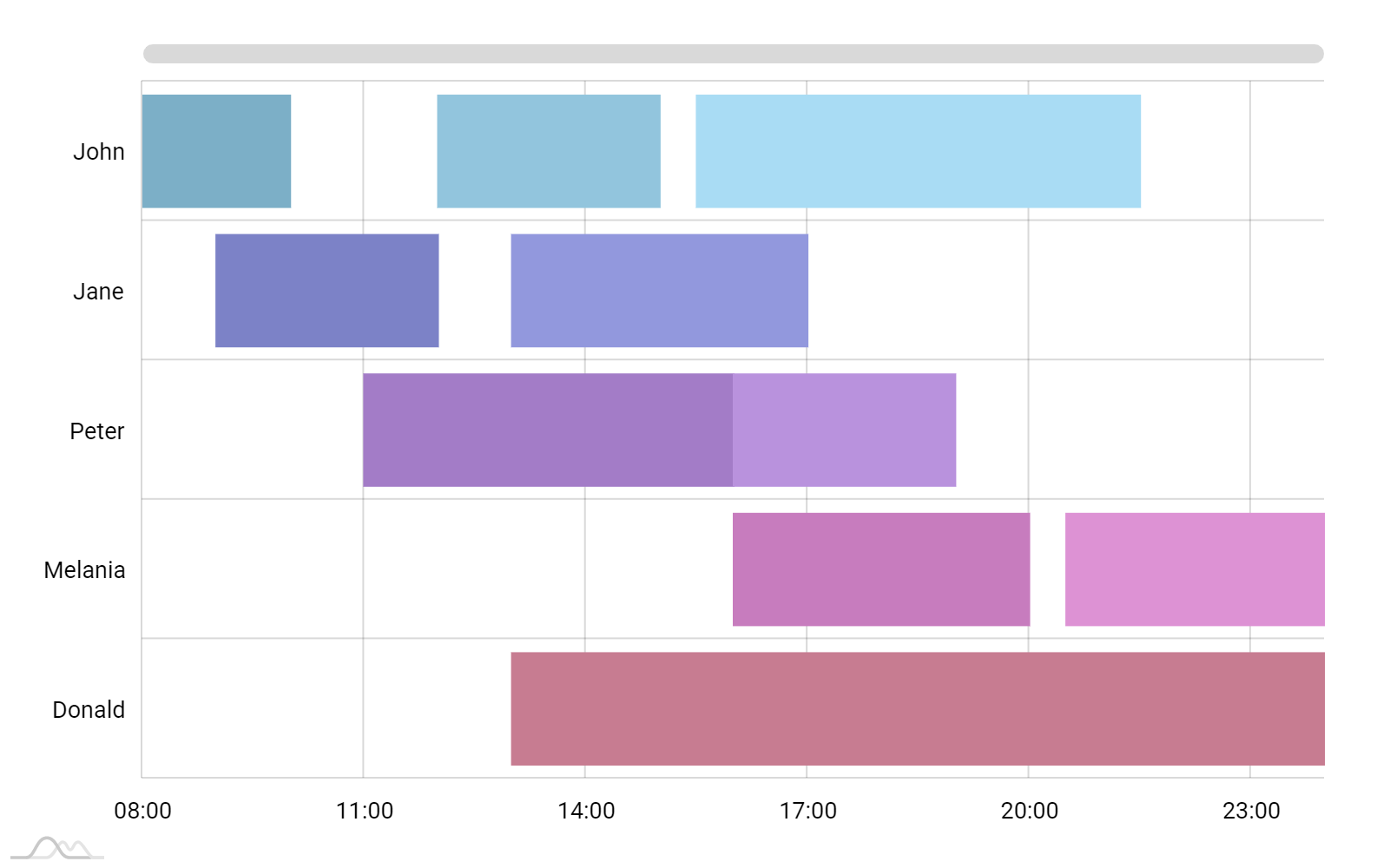 Chart Js Gantt Chart