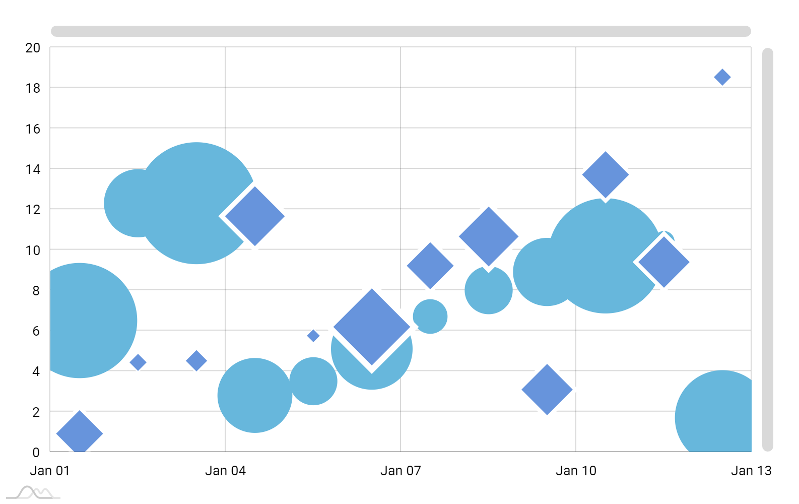 Bubble Chart Amcharts