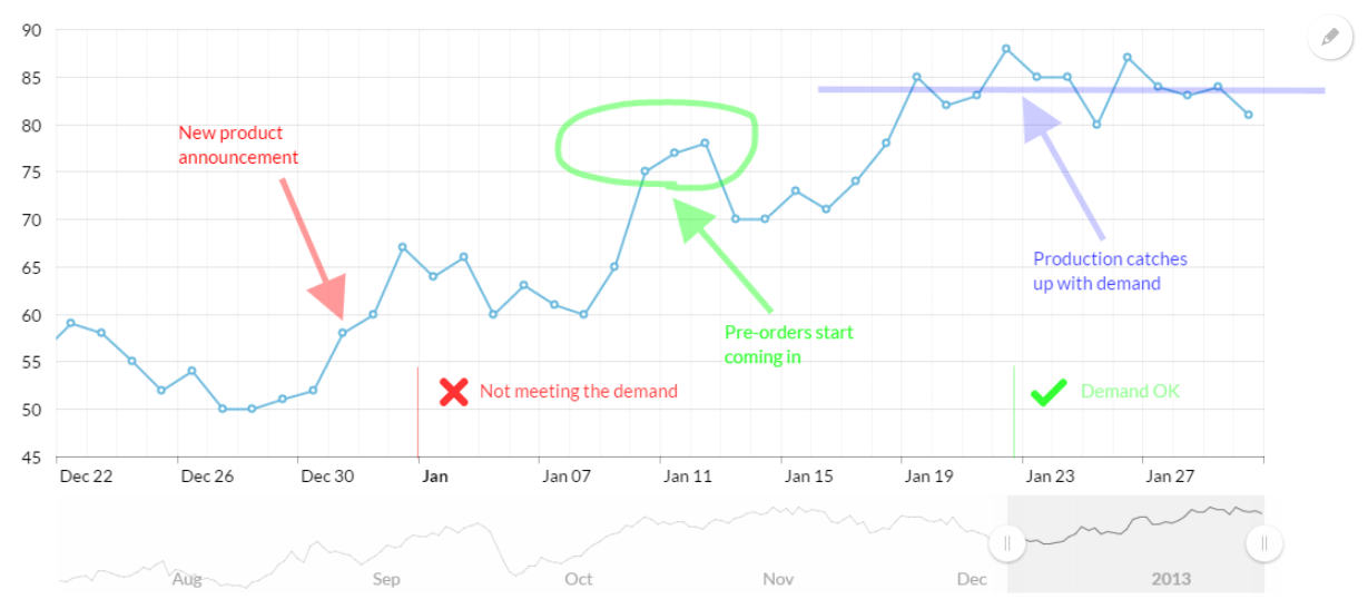 Chart Js Plugin Annotation