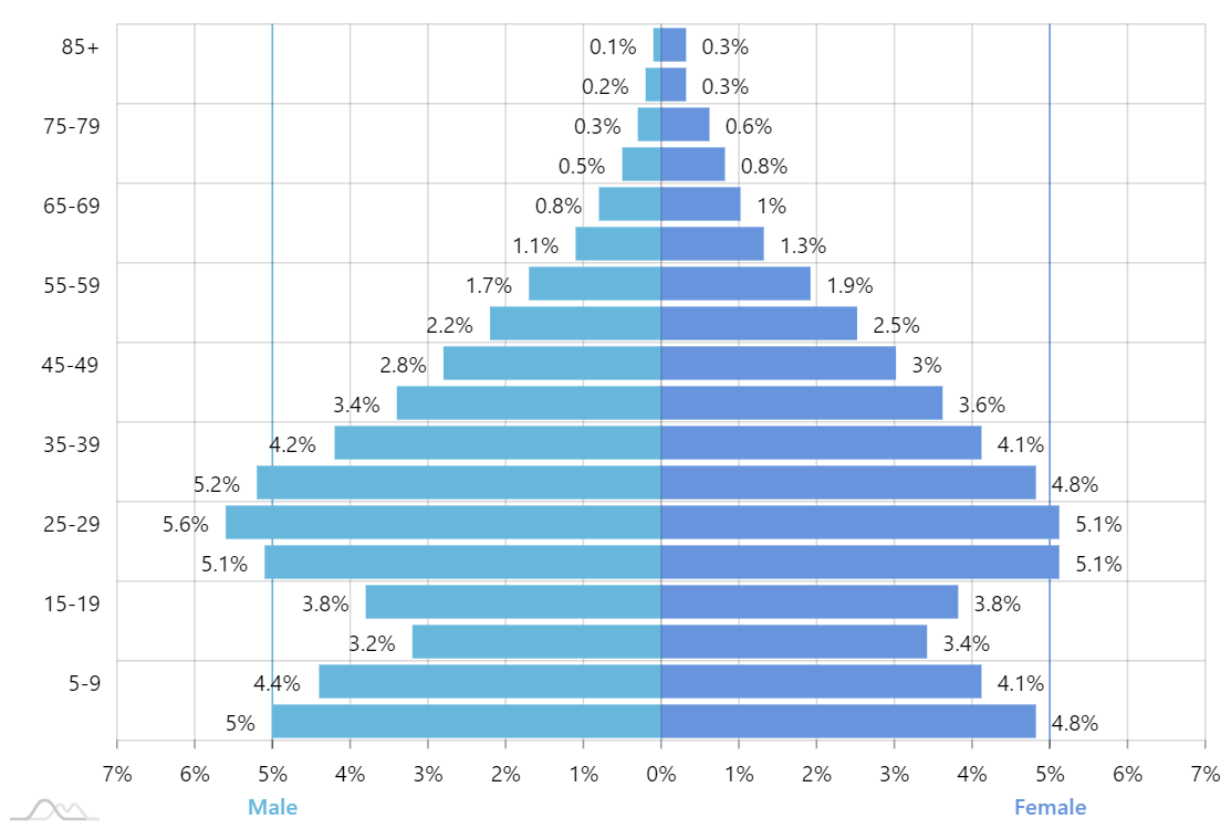 D3 Horizontal Bar Chart With Negative Values