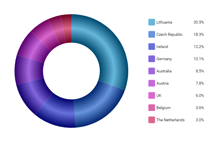 Chart Js Gradient Bar