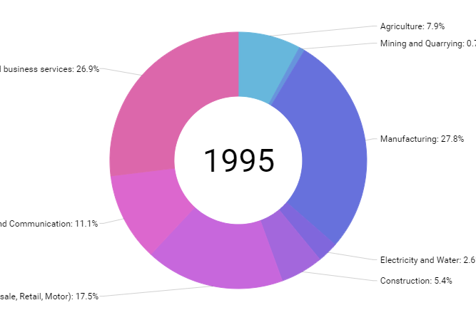 Animated Pie Chart