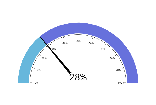 Jquery Gauge Chart Free