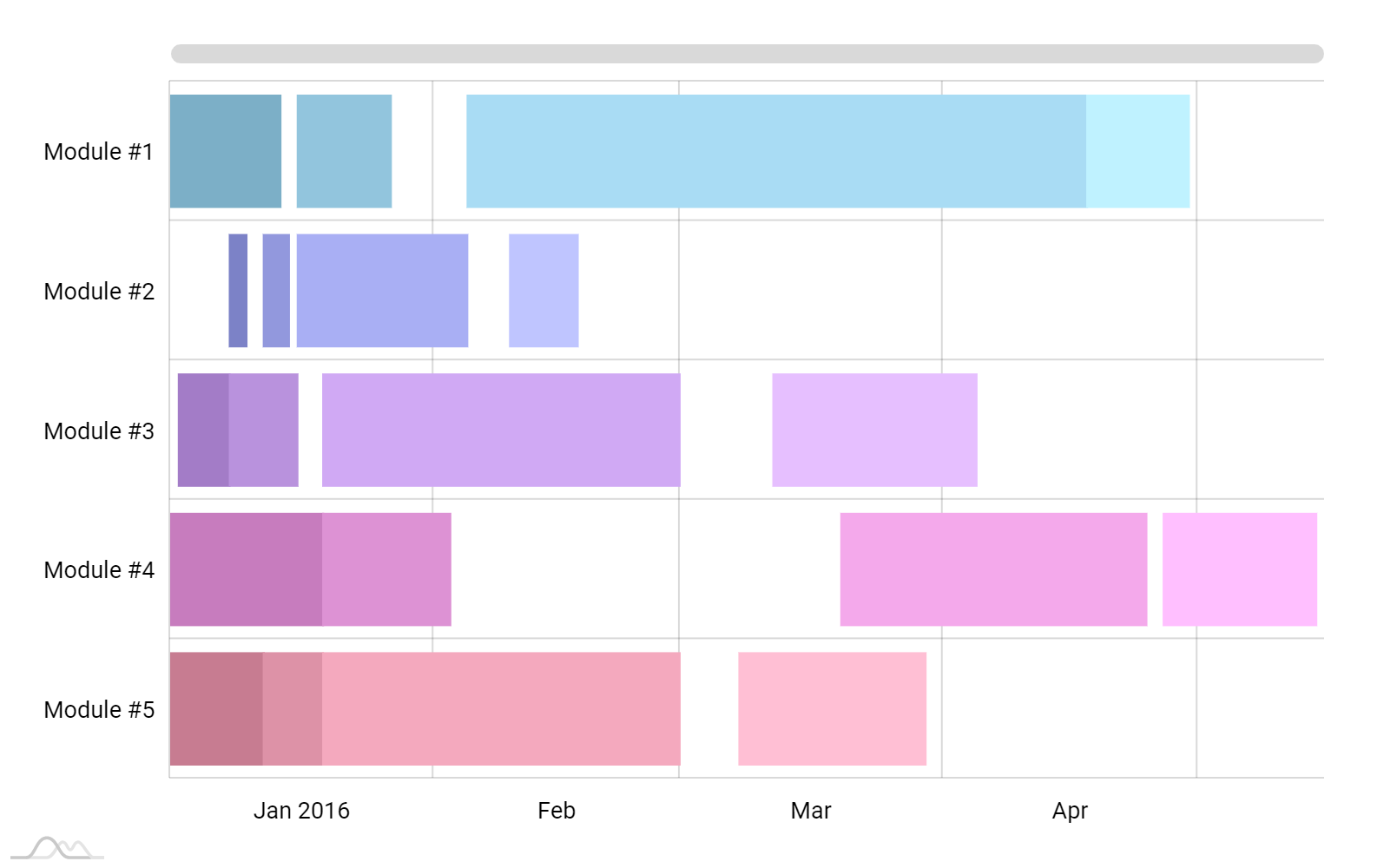 Gantt Chart with dates - amCharts