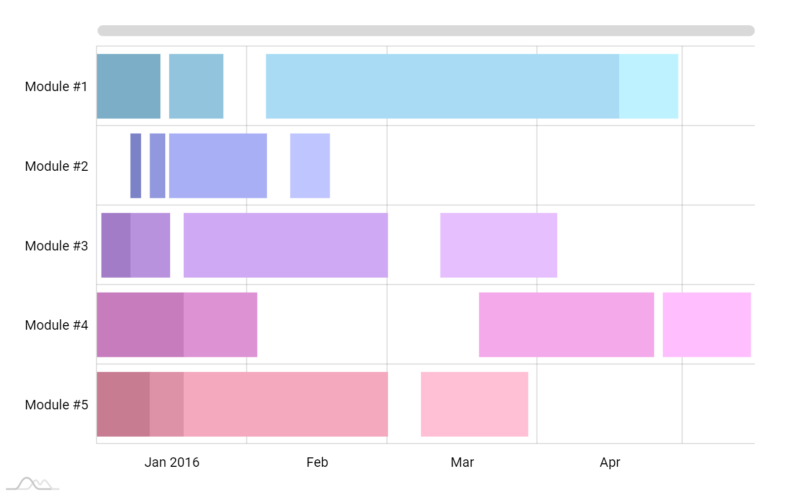 Gantt Chart Js