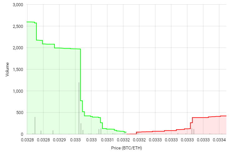 bitcoin live market graph opzioni bitcoin cboe