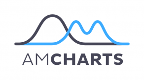 amCharts light logo