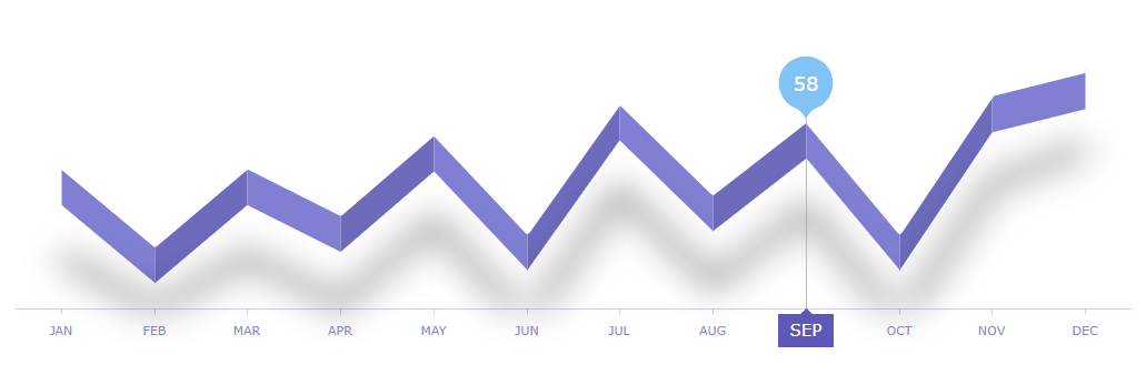 3d Line Chart