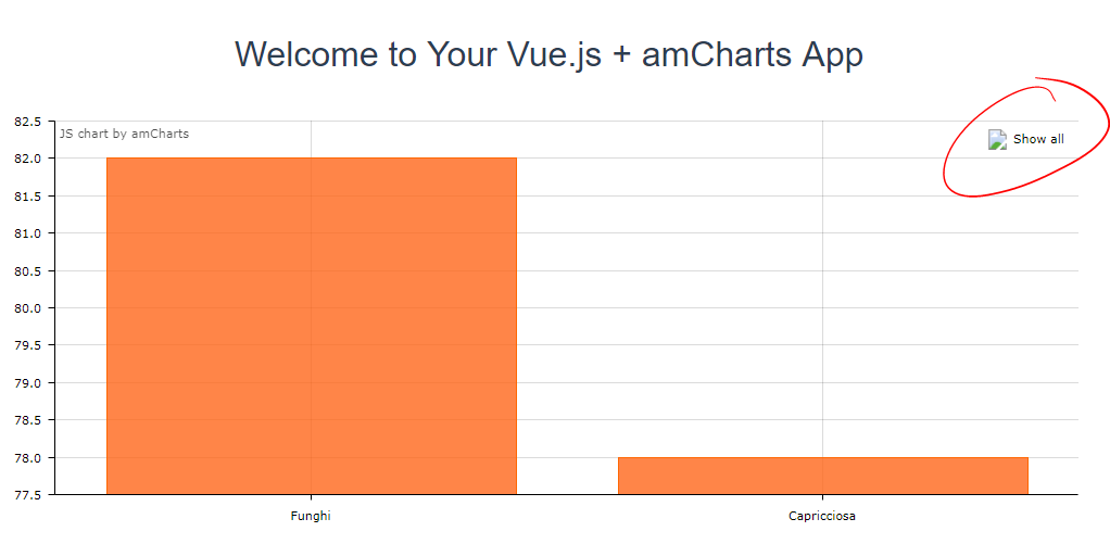Amcharts Serial Chart Demo