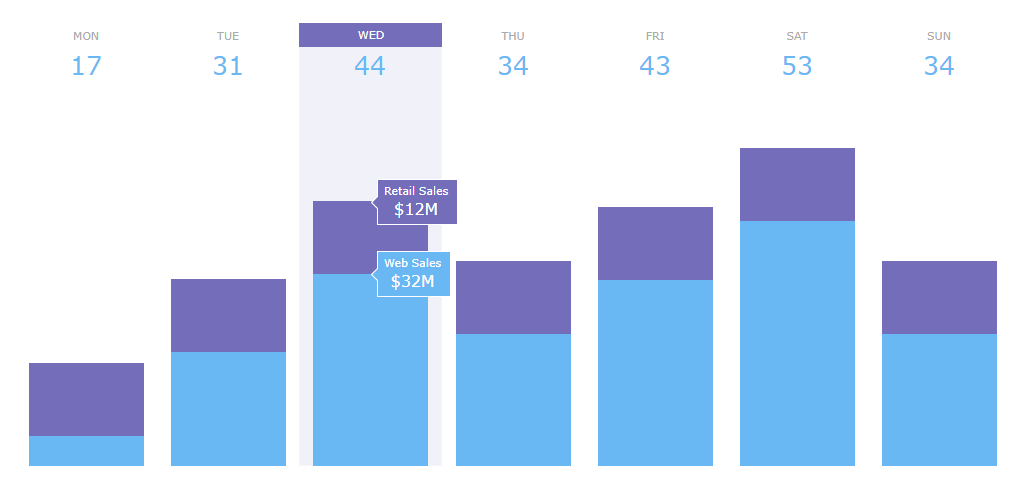 Bar Chart Amcharts