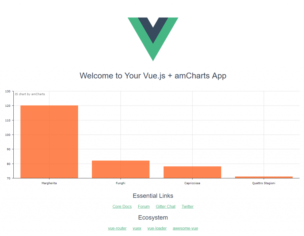 Amcharts Serial Chart Demo