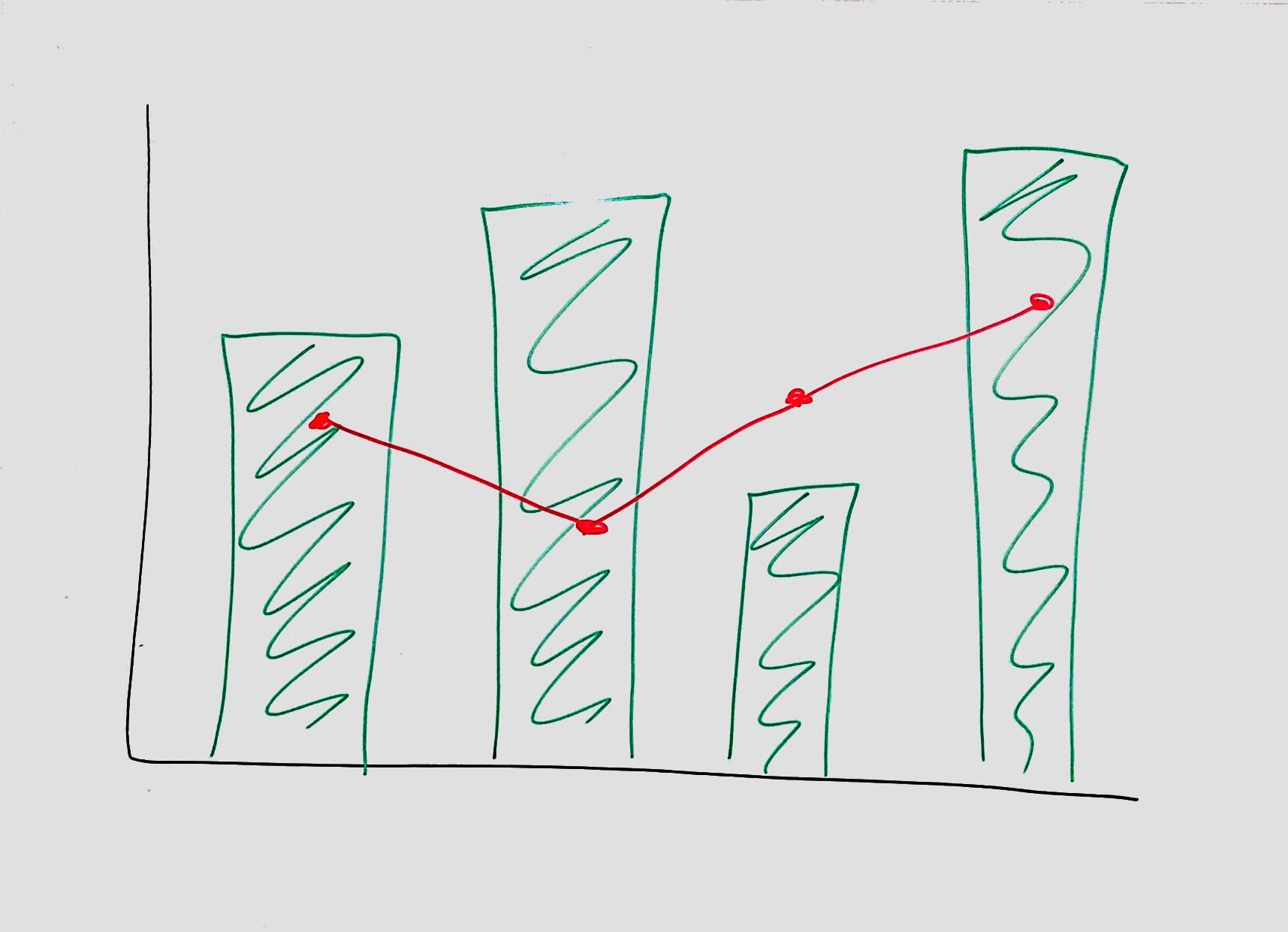 Whiteboard Chart