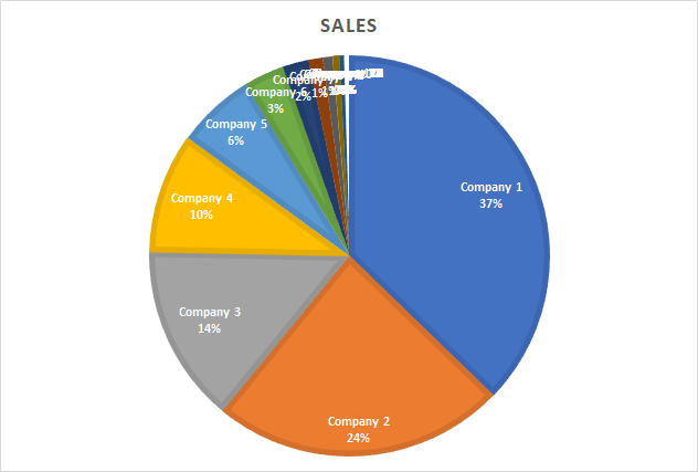 Excel Pie Chart Grouping