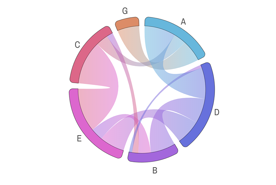 Amcharts Drill Down Pie Chart