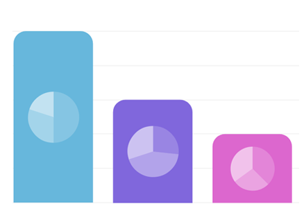 Amcharts Drill Down Pie Chart