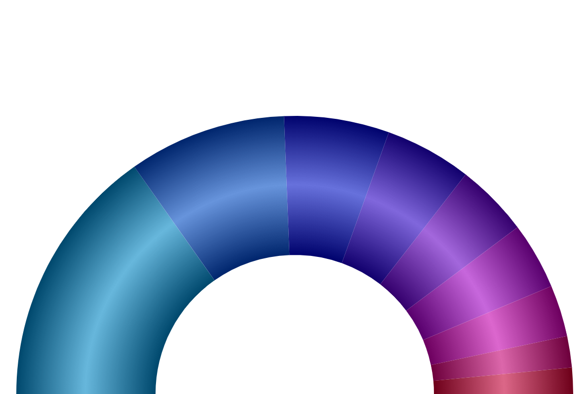 Amcharts Drill Down Pie Chart