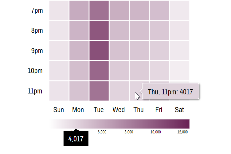 Angular Heatmap Chart