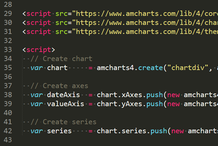 Js Chart By Amcharts