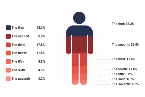 Pictorial Chart Images