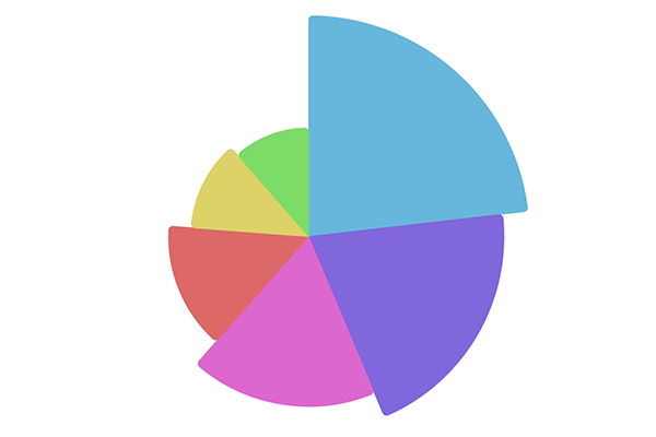 Amcharts Donut Chart