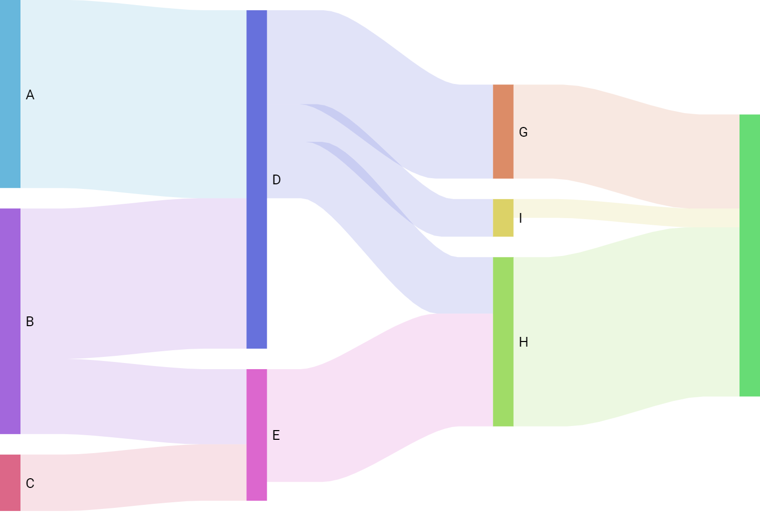 Sankey Diagram