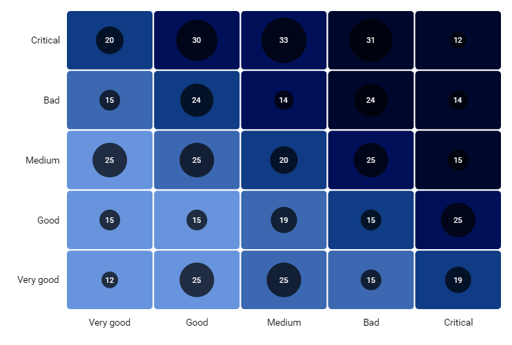 Heatmap Chart Js